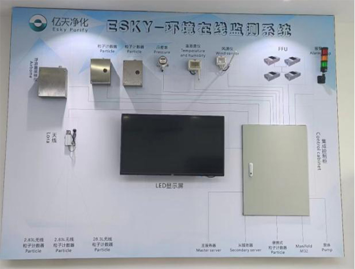 塵埃粒子計(jì)數(shù)器單機(jī)與塵埃粒子在線監(jiān)測系統(tǒng)的區(qū)別？