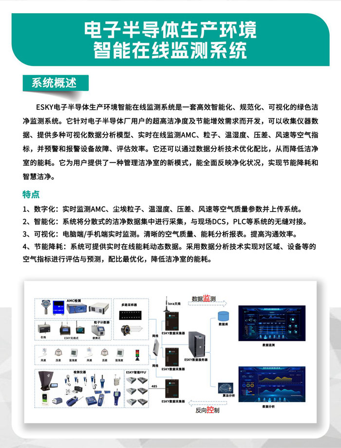 走進(jìn)行業(yè)盛會(huì)！億天凈化邀您再聚 SEMICON China 2023