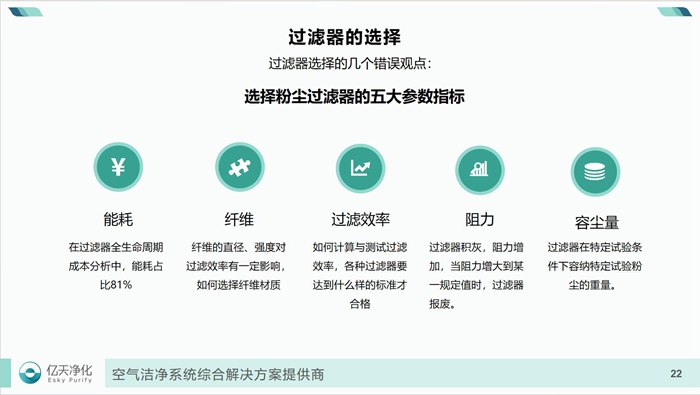 學(xué)而不止、向新前行！億天凈化過濾器技術(shù)及行業(yè)應(yīng)用培訓(xùn)圓滿結(jié)束！
