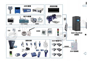 億天凈化精準(zhǔn)化控制、低能耗數(shù)字化潔凈室解決方案