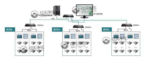 FFU風(fēng)機過濾單元