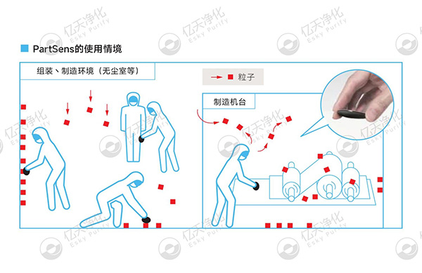 潔凈室大顆粒檢測(cè)用這臺(tái)儀器就夠了！