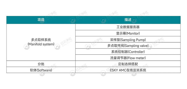 小小分子，大大危害！如何高效控制AMC污染物？