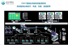 2019潔凈技術(shù)國際高峰論壇參展報(bào)道—打造潔凈室塵埃粒子無線監(jiān)測(cè)新技術(shù)