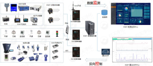 億天凈化參展全球半導(dǎo)體產(chǎn)業(yè)（重慶）博覽會(huì)，展會(huì)進(jìn)行中~~