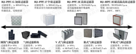 億天凈化參展全球半導(dǎo)體產(chǎn)業(yè)（重慶）博覽會(huì)，展會(huì)進(jìn)行中~~